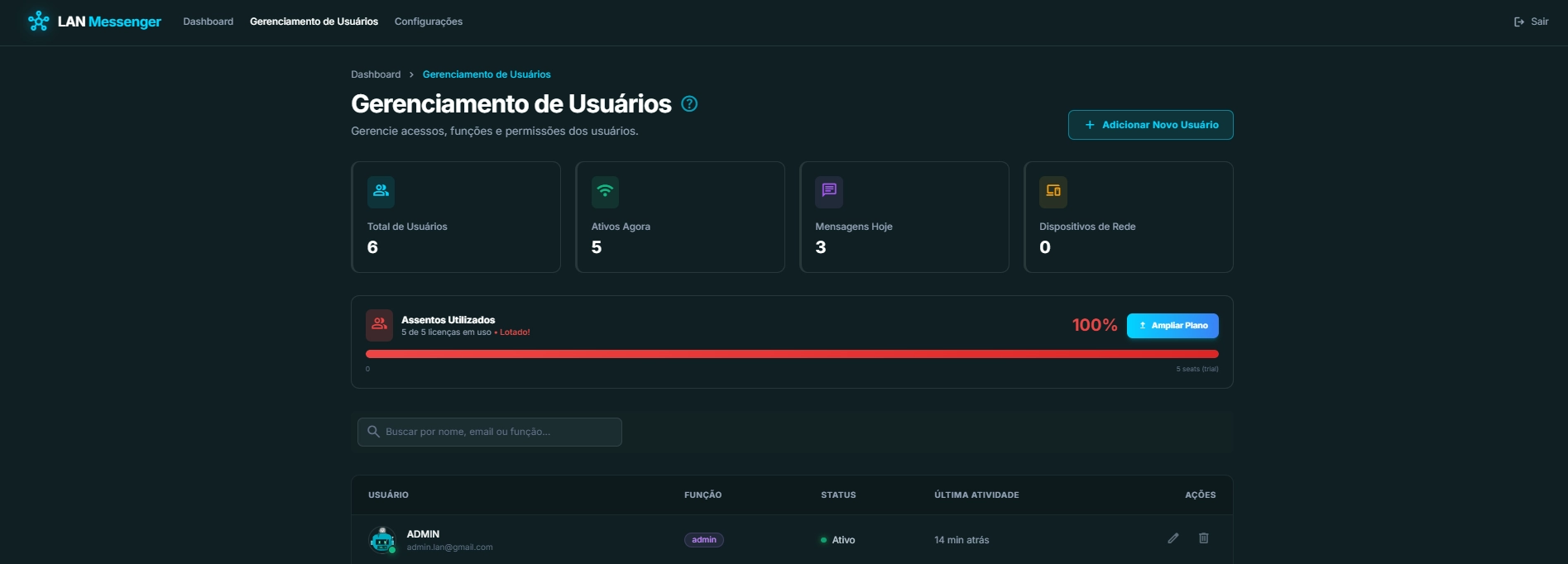 Dashboard do gestor com métricas e usuários da empresa na Lanly